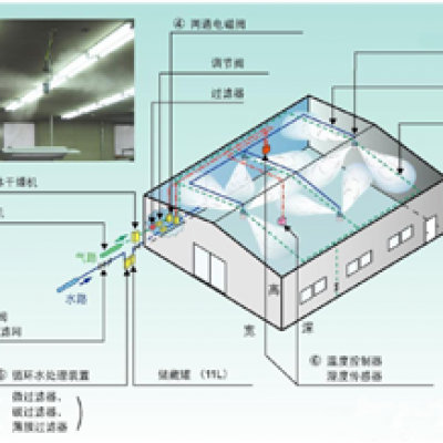 2014-8 節(jié)能環(huán)保系統(tǒng)順利投產(chǎn)運(yùn)行